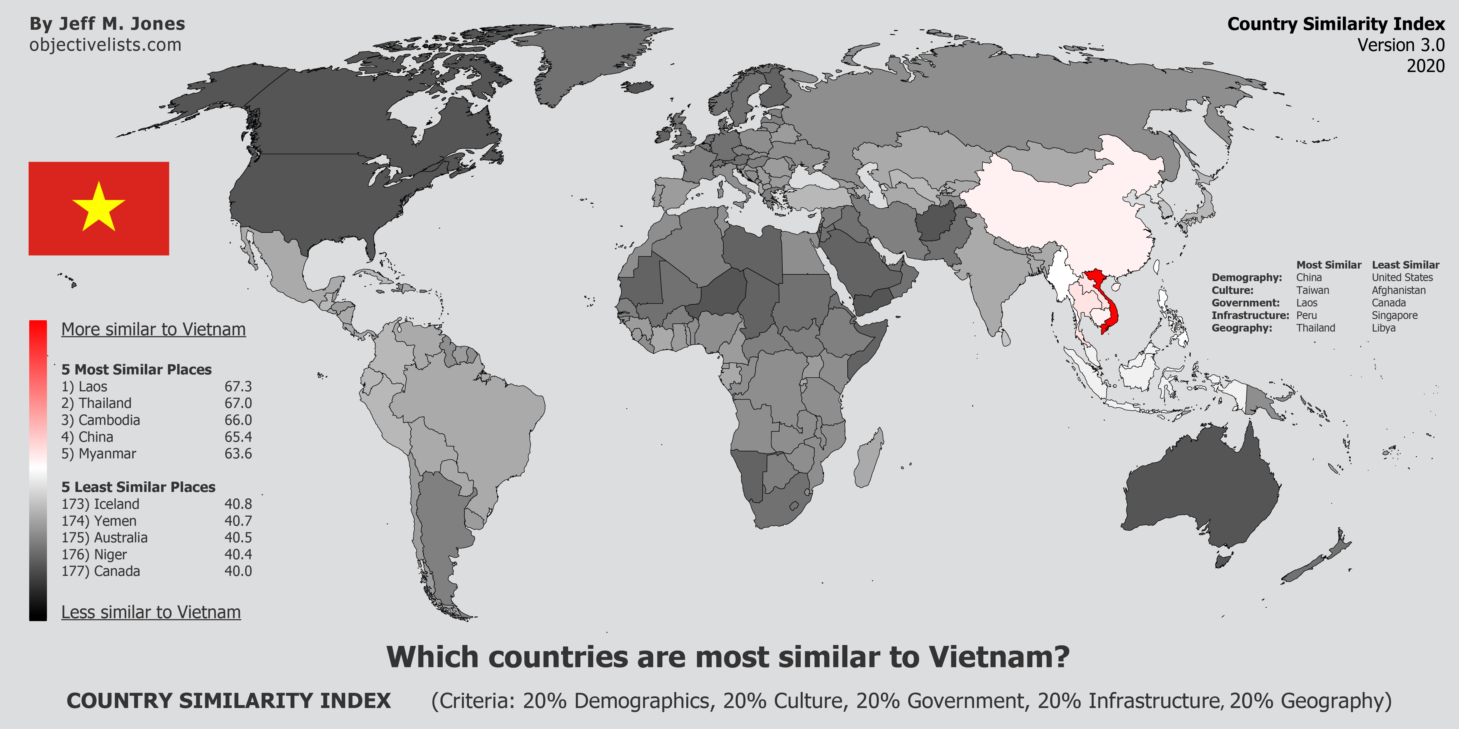 The Most Similar Countries To Vietnam - OBJECTIVE LISTS