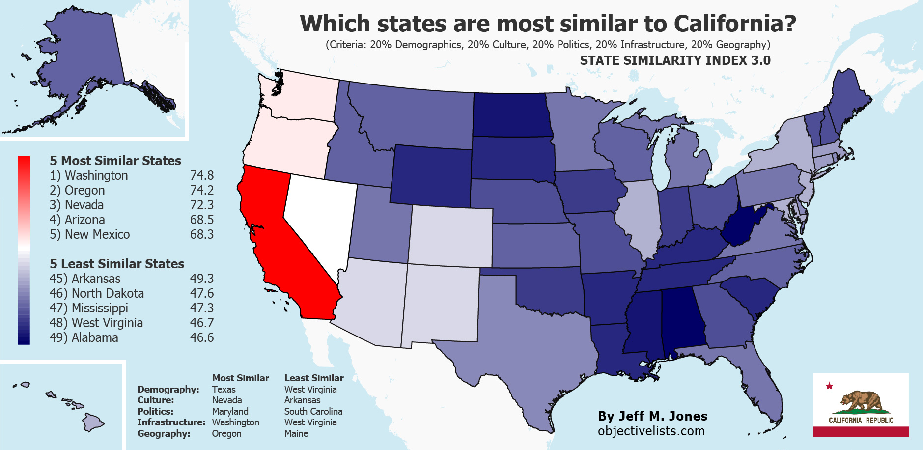 What Other State Is Similar To California