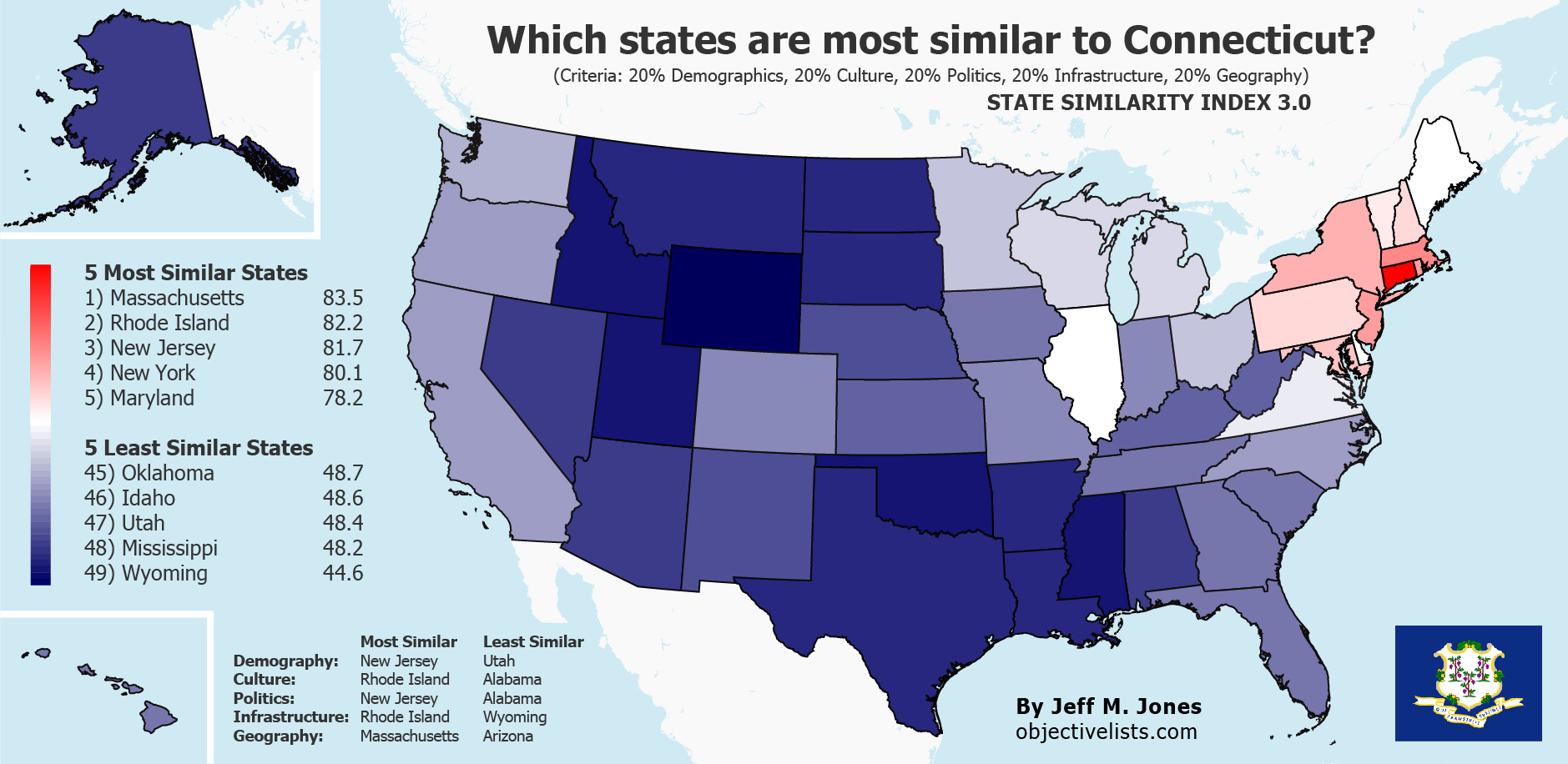 The Most Similar States to Connecticut OBJECTIVE LISTS