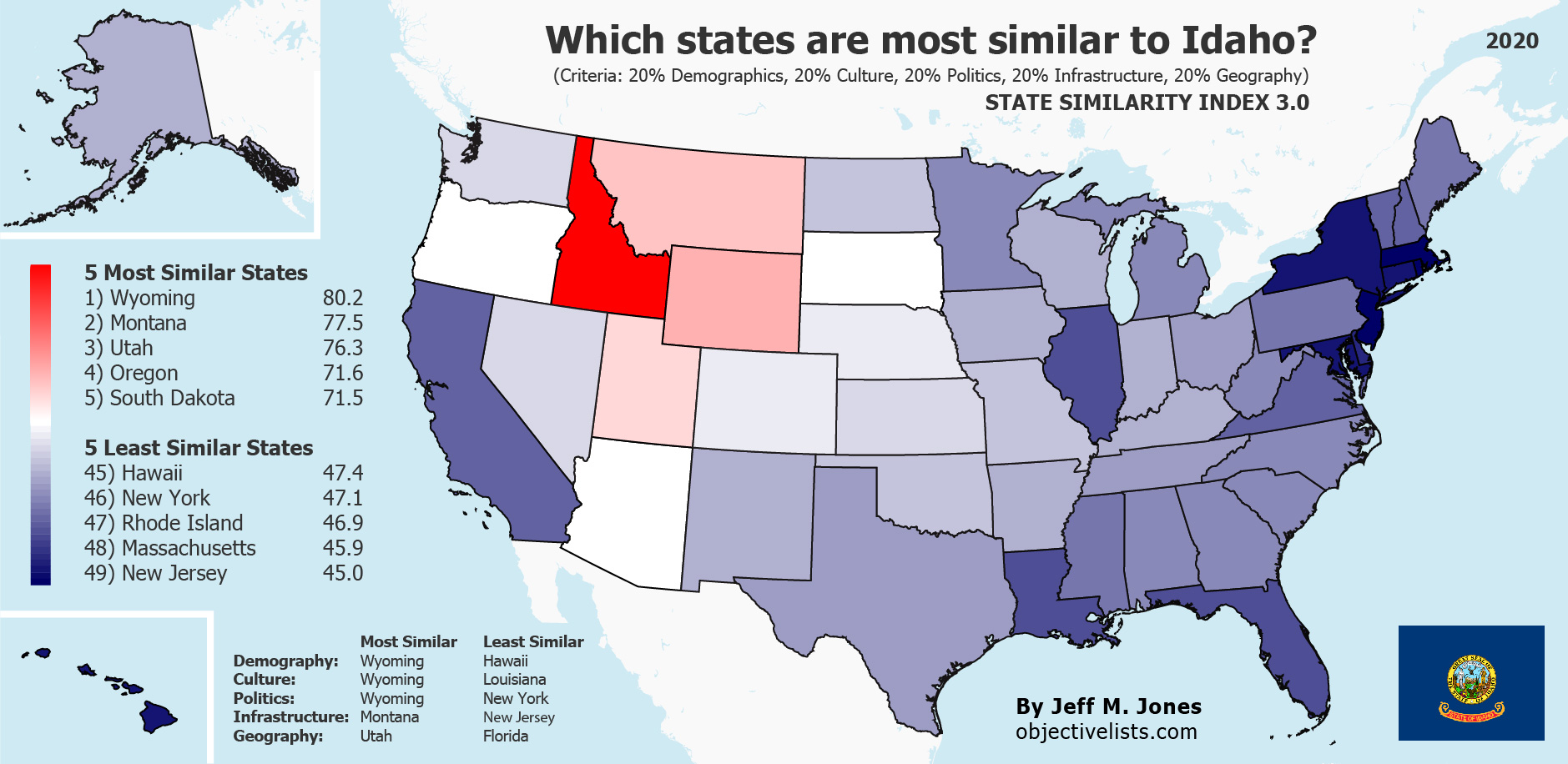 The Most Similar States to Idaho OBJECTIVE LISTS