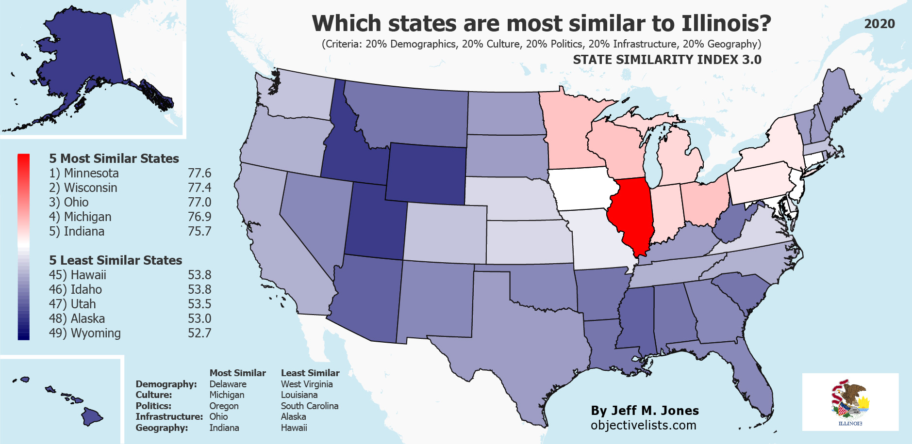 The Most Similar States to Illinois OBJECTIVE LISTS
