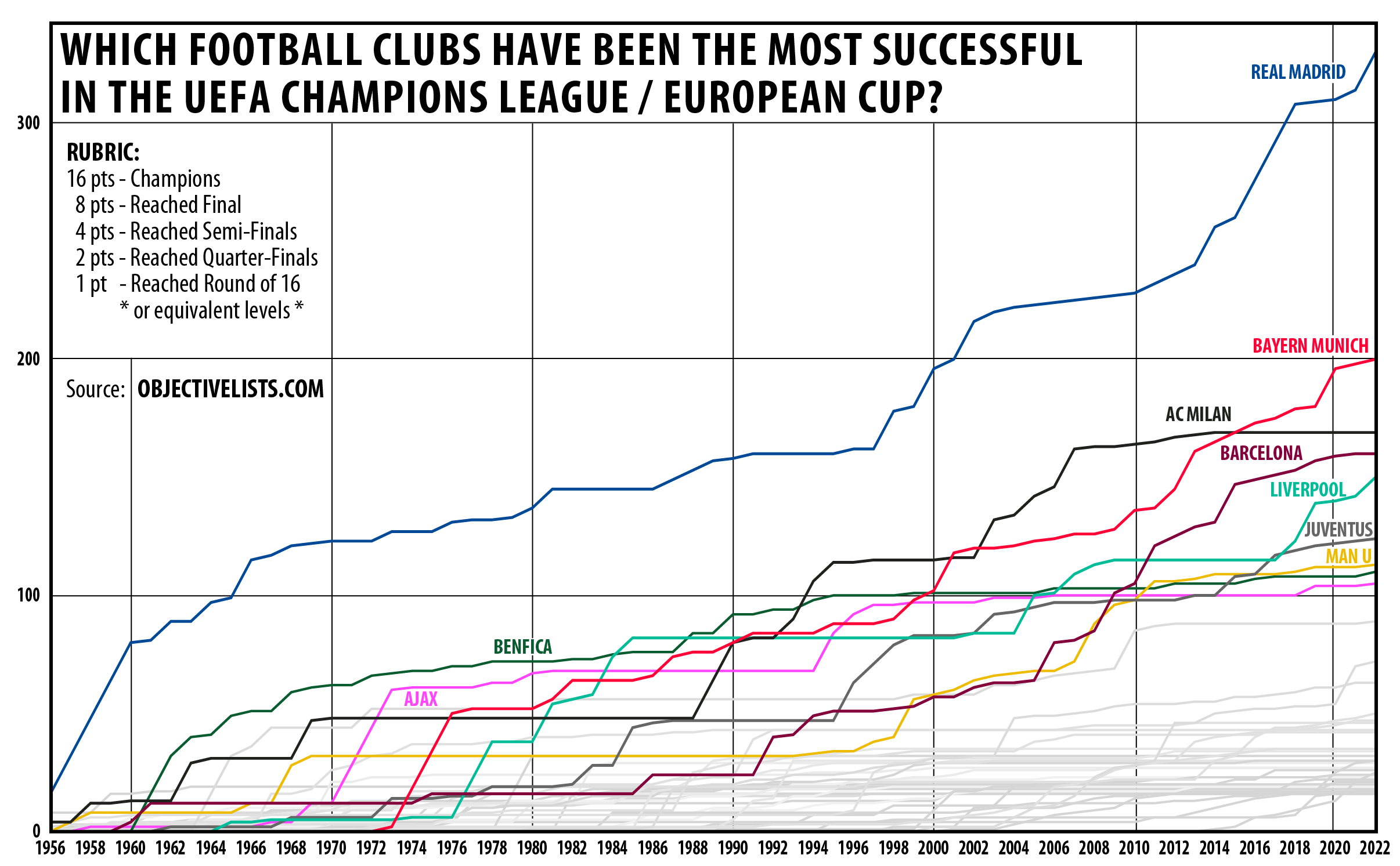 the-most-successful-clubs-in-european-football-objective-lists