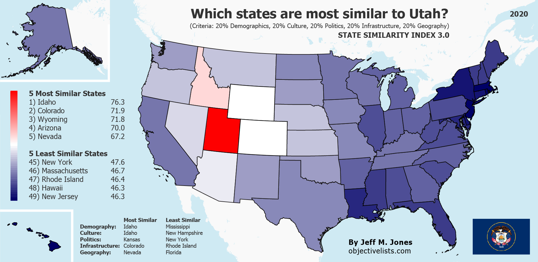 The Most Similar States To Nevada - OBJECTIVE LISTS