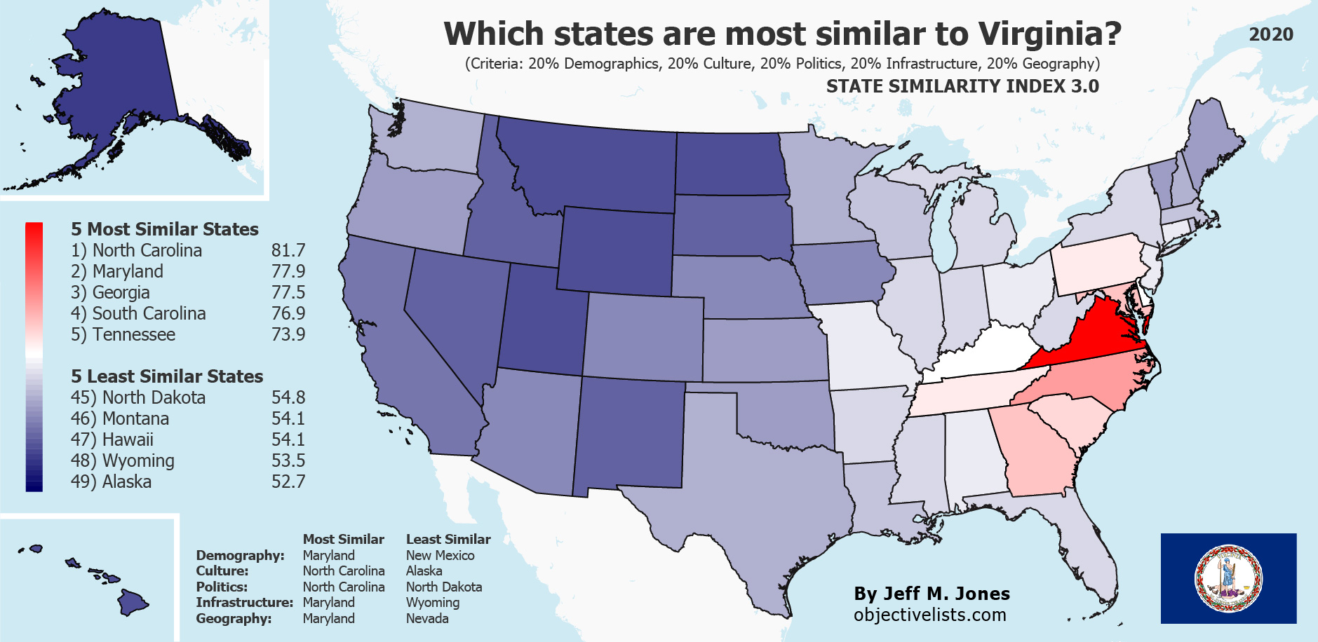 The Most Similar States to Virginia OBJECTIVE LISTS