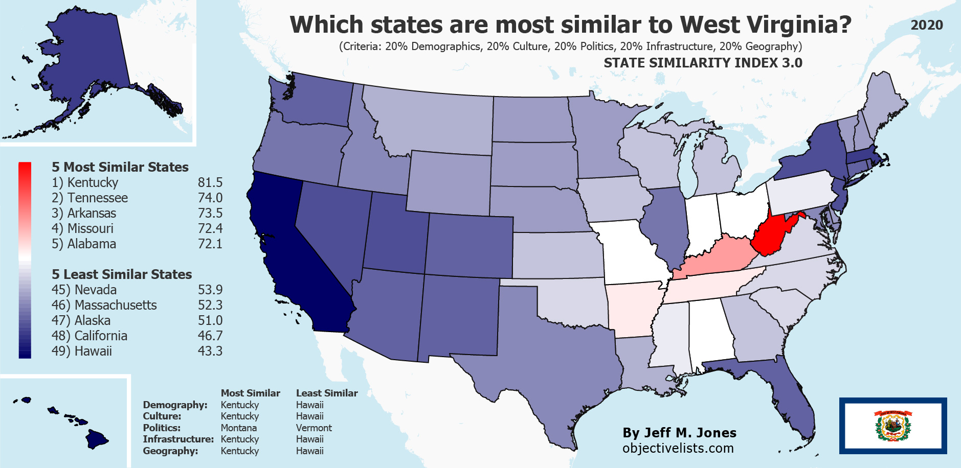 The Most Similar States To West Virginia - OBJECTIVE LISTS