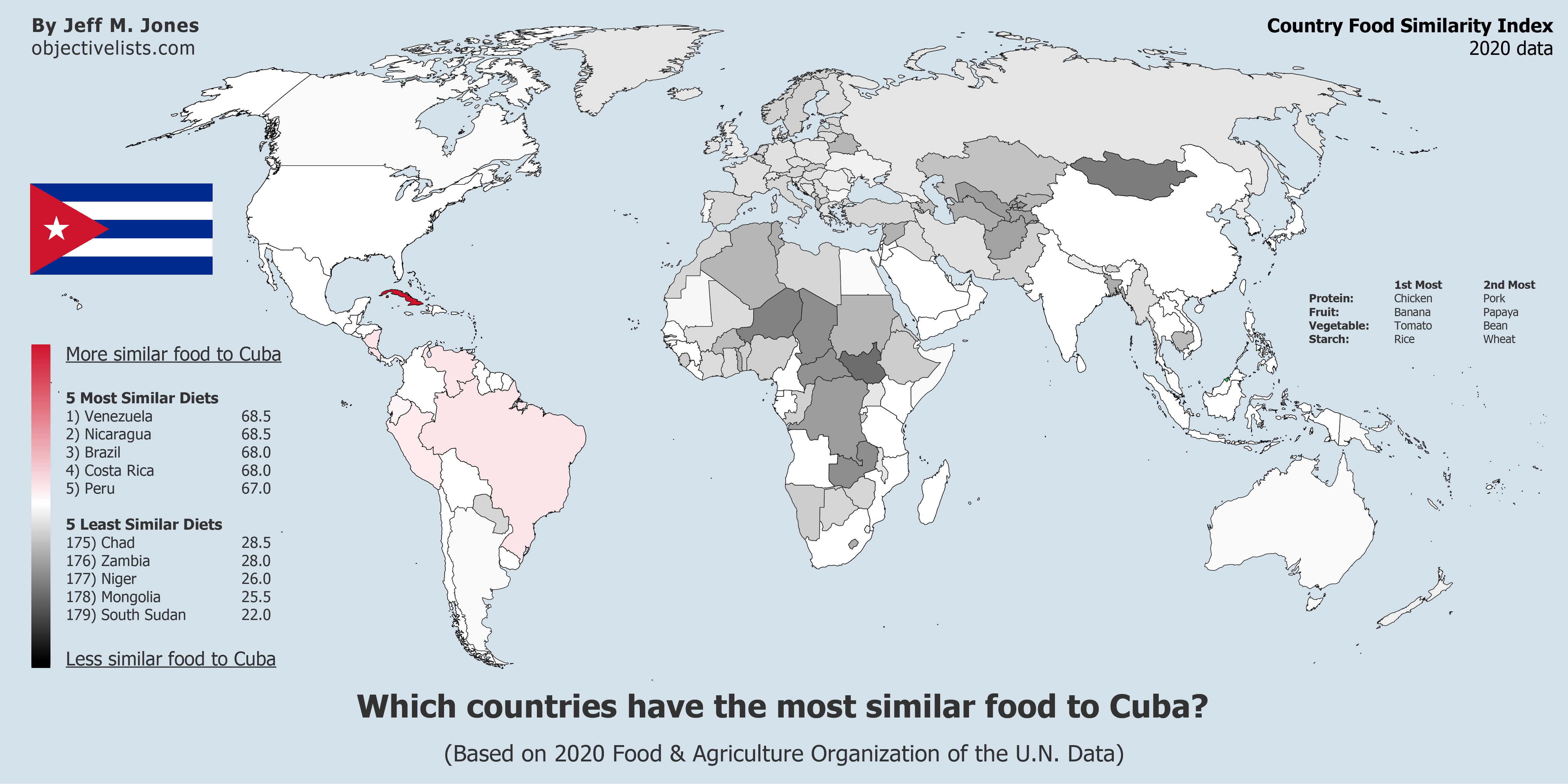 Countries With The Most Similar Food To Cuba - OBJECTIVE LISTS