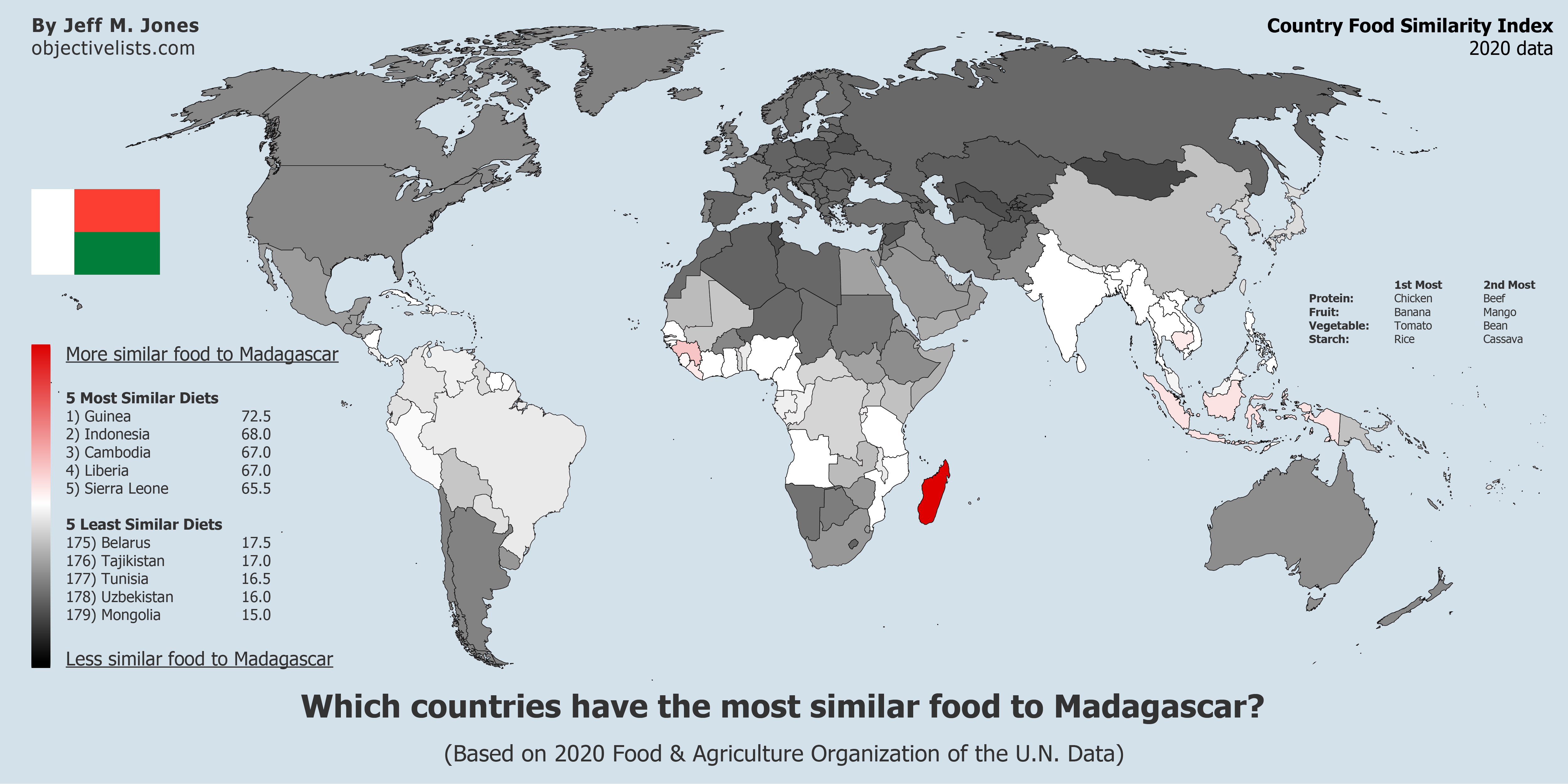 Countries With The Most Similar Food To Madagascar - OBJECTIVE LISTS