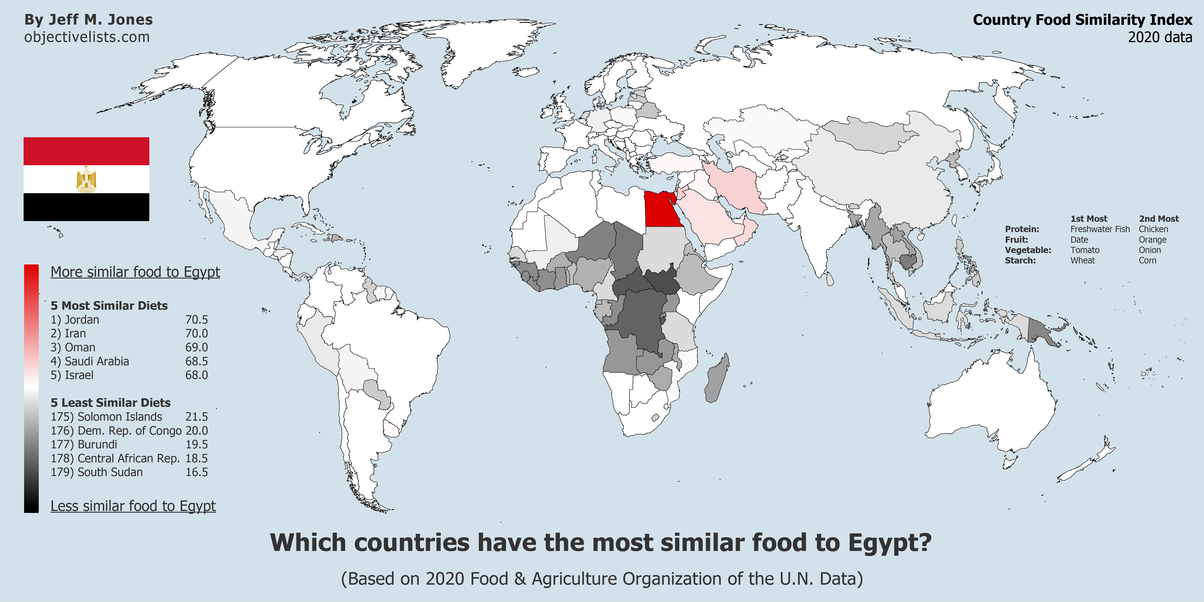Countries with the Most Similar Food to Egypt OBJECTIVE LISTS
