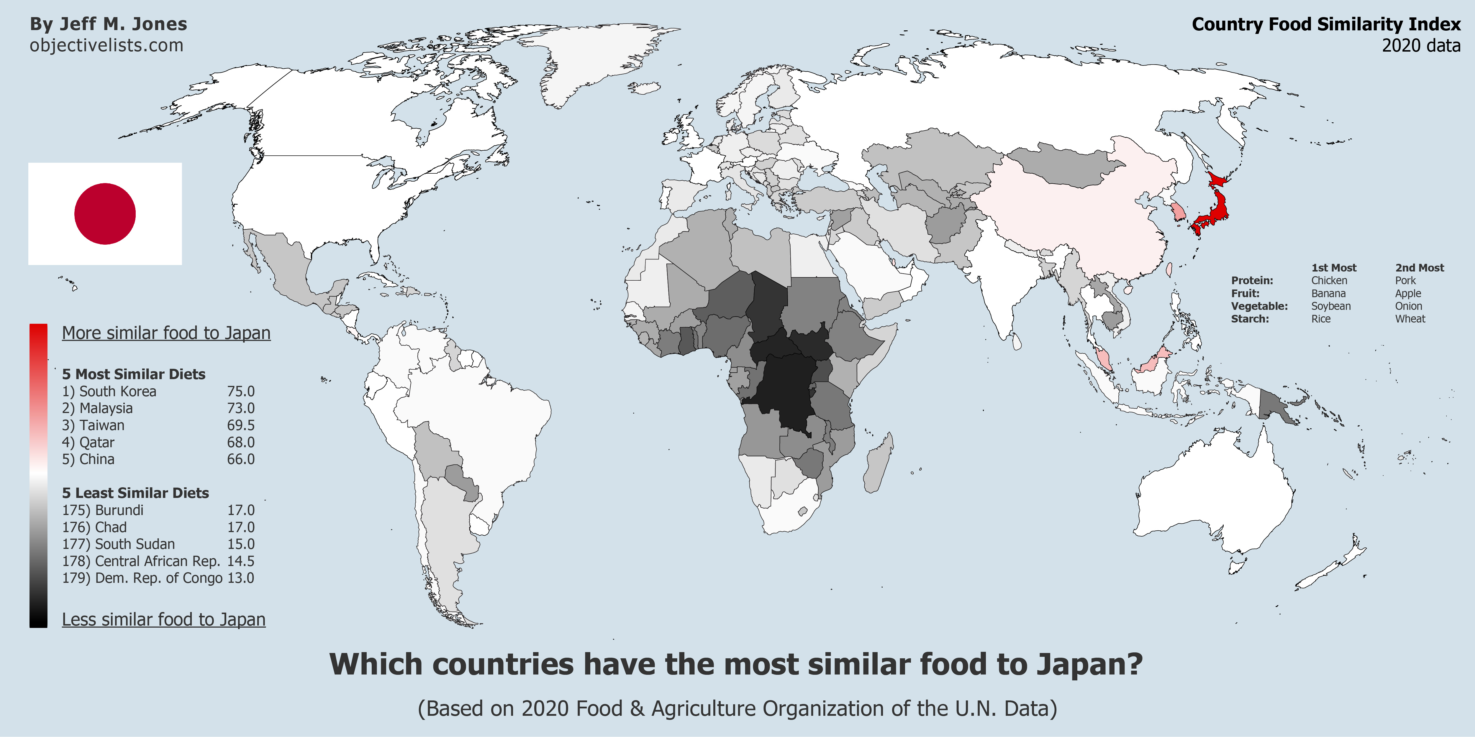 Countries with the Most Similar Food to Japan OBJECTIVE LISTS