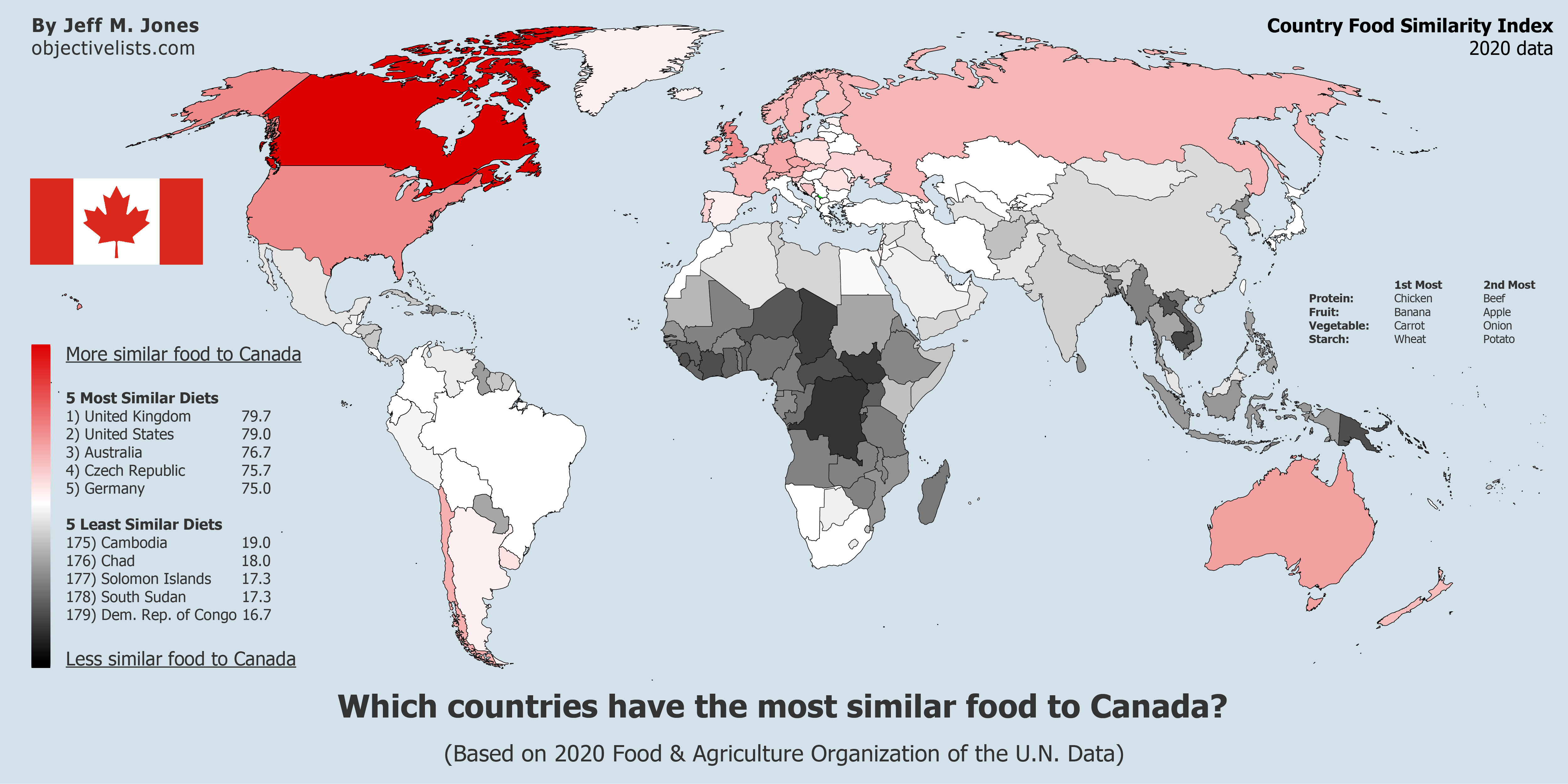 Countries with the Most Similar Food to Canada OBJECTIVE LISTS