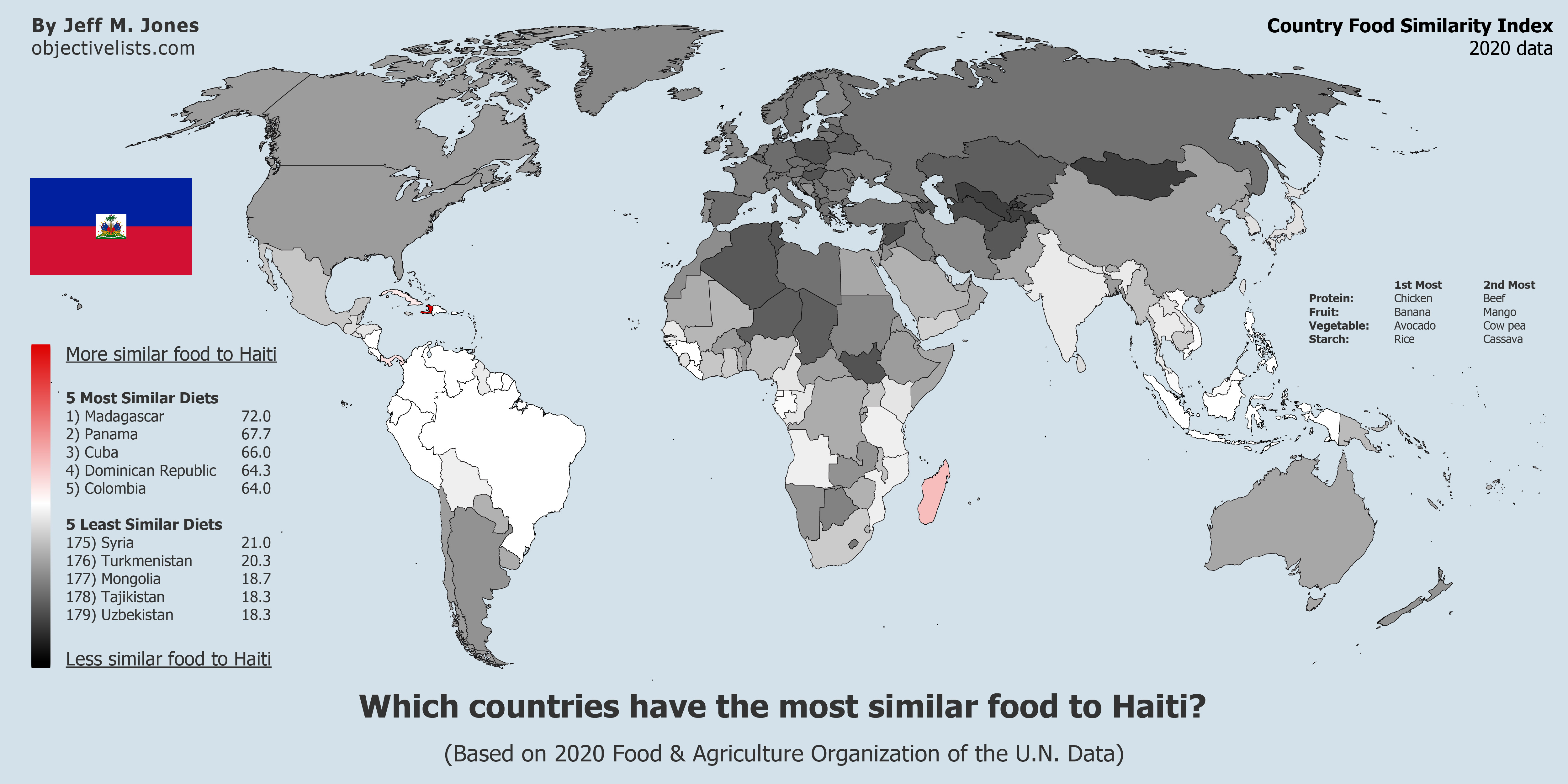 Countries With The Most Similar Food To Haiti - OBJECTIVE LISTS