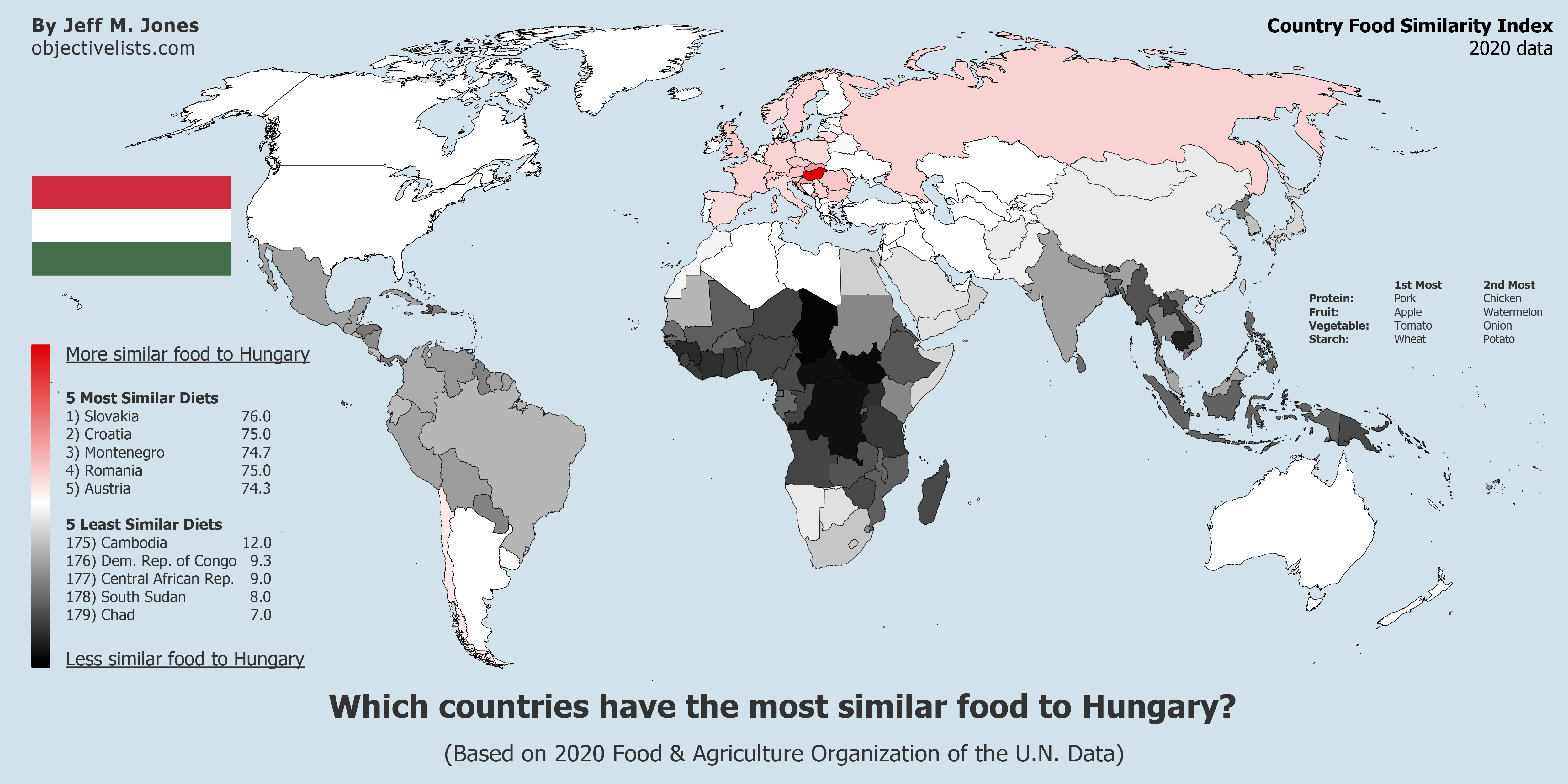 Countries With The Most Similar Food To Hungary - OBJECTIVE LISTS