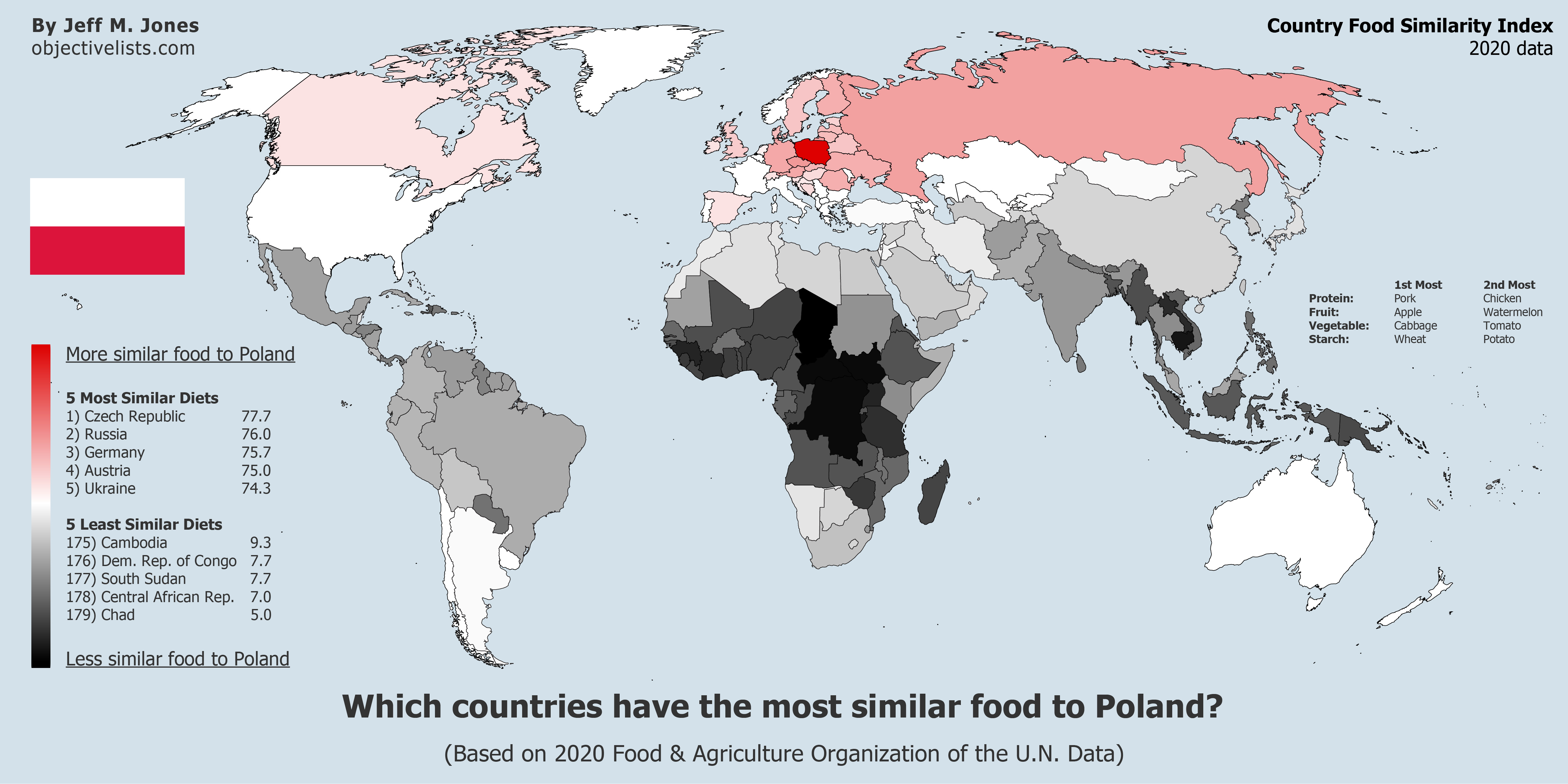 countries-with-the-most-similar-food-to-poland-objective-lists