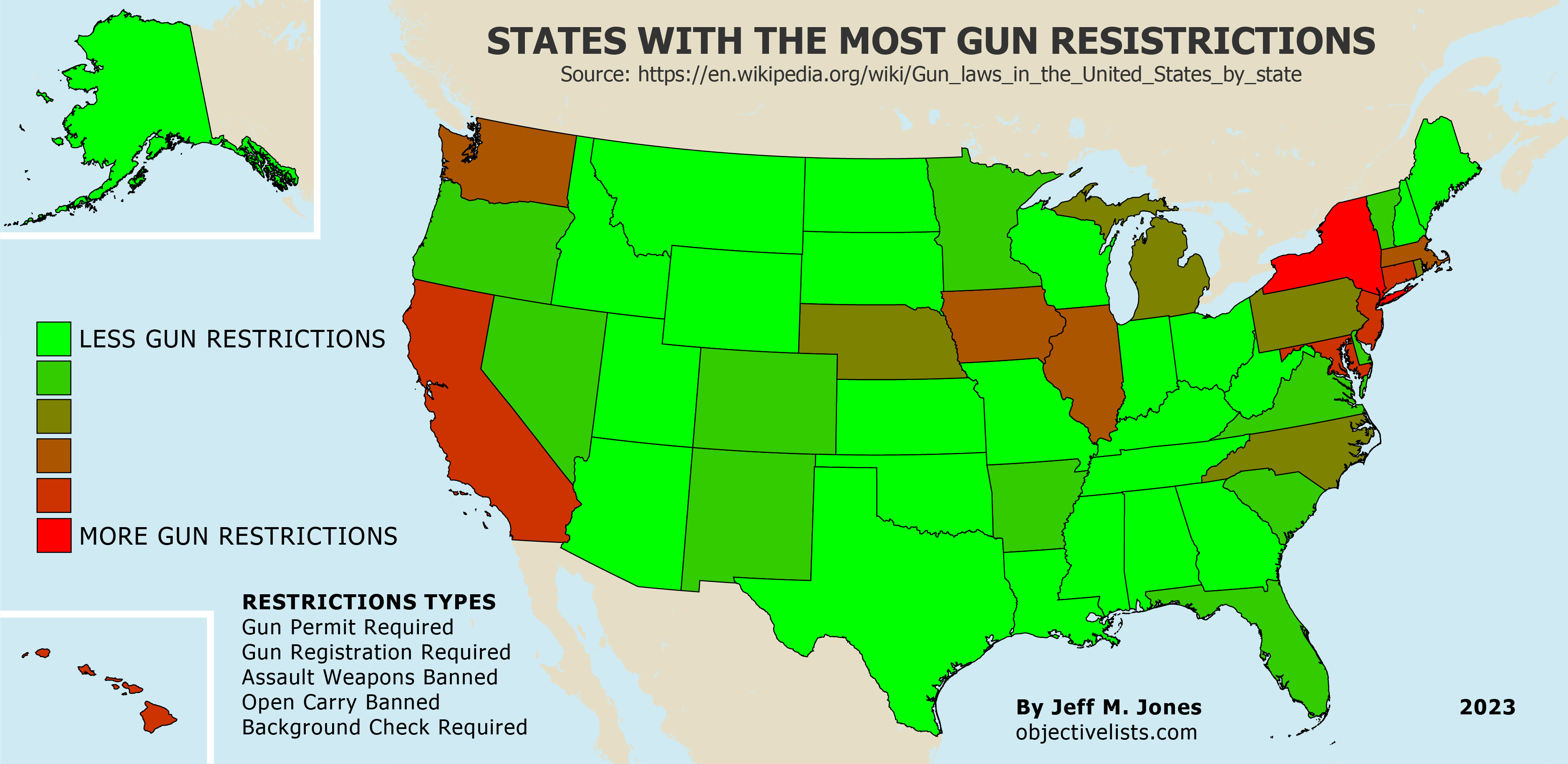 States with the Most Gun Restrictions OBJECTIVE LISTS