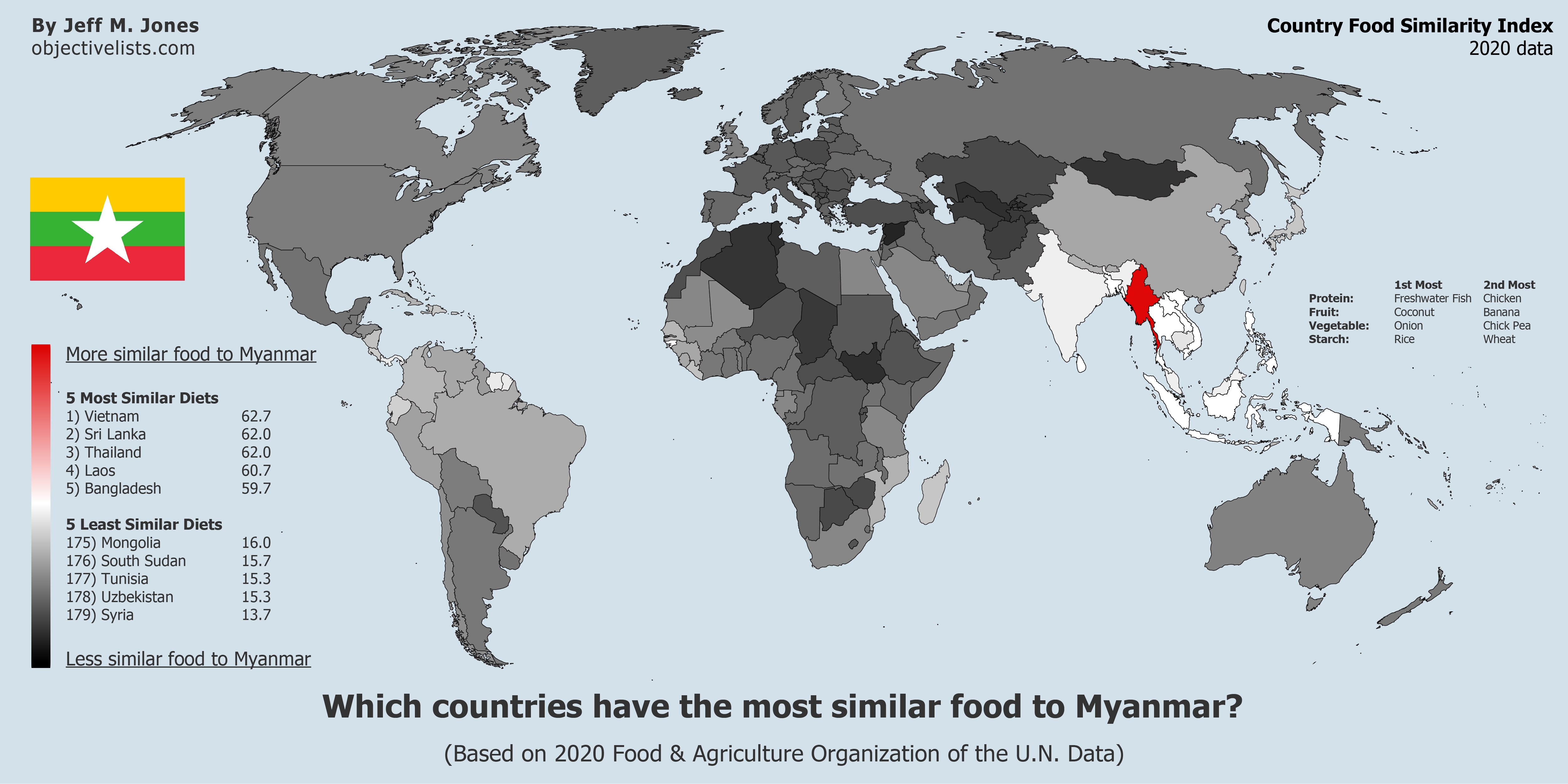 Countries With The Most Similar Food To Myanmar - OBJECTIVE LISTS