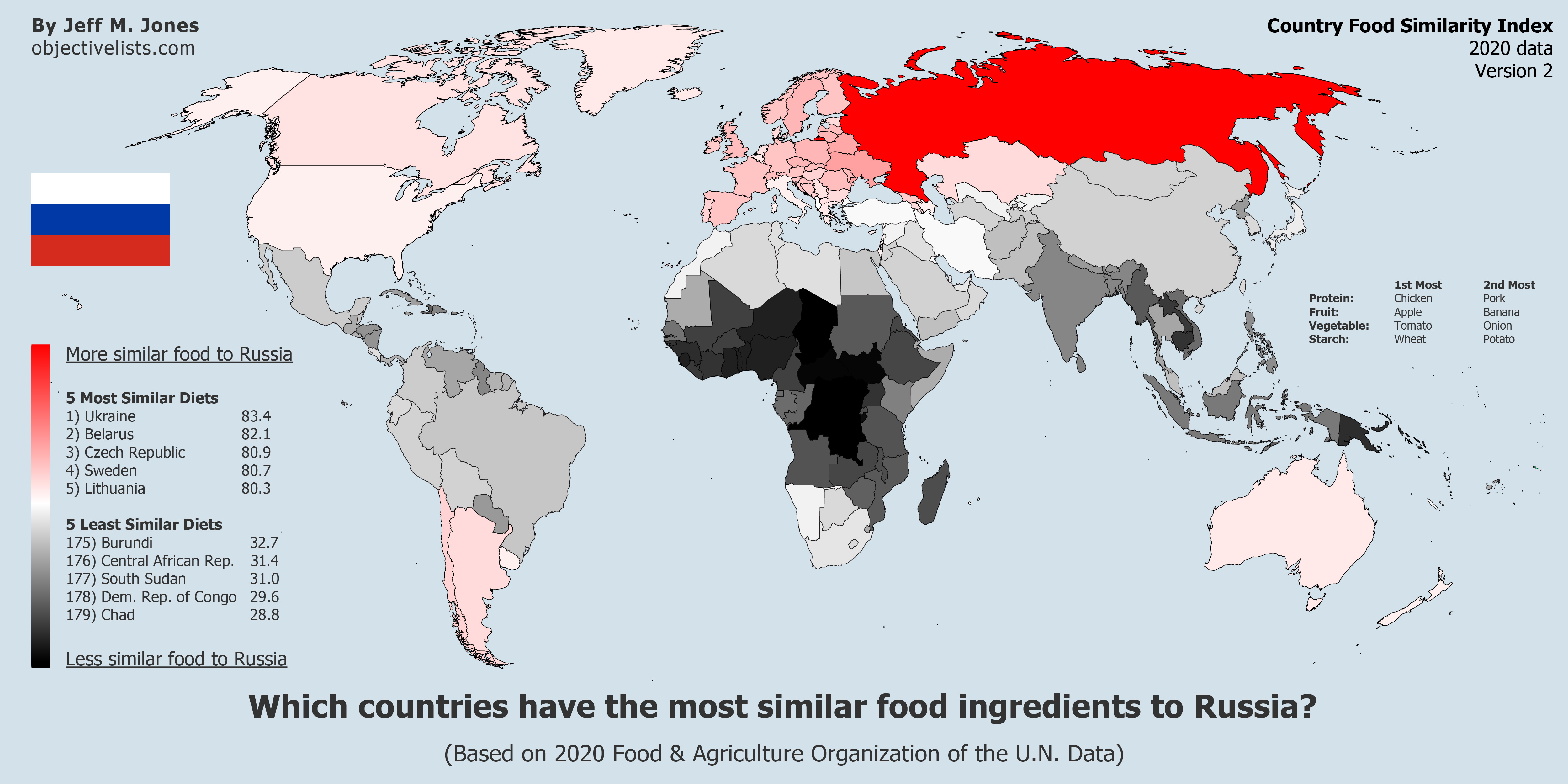 Countries With The Most Similar Food To Russia - OBJECTIVE LISTS