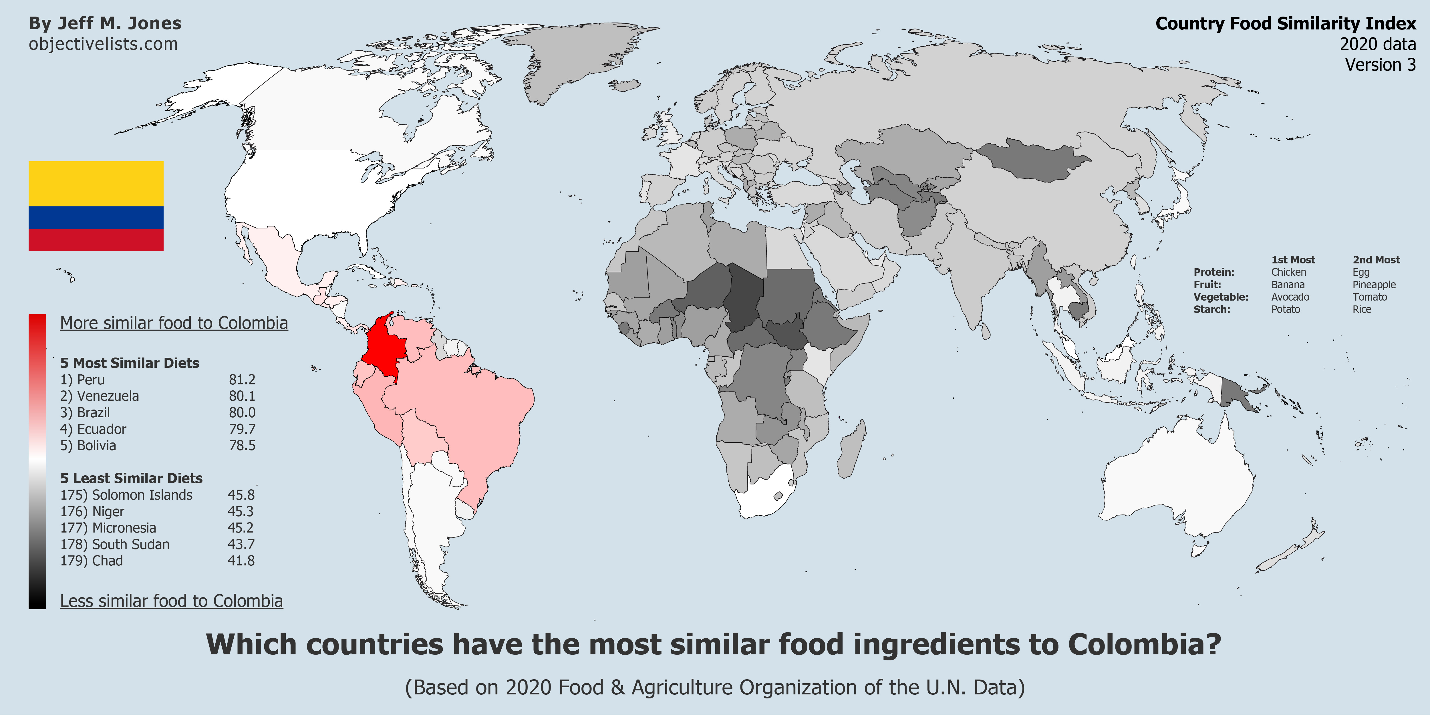 Countries With The Most Similar Food To Colombia - OBJECTIVE LISTS