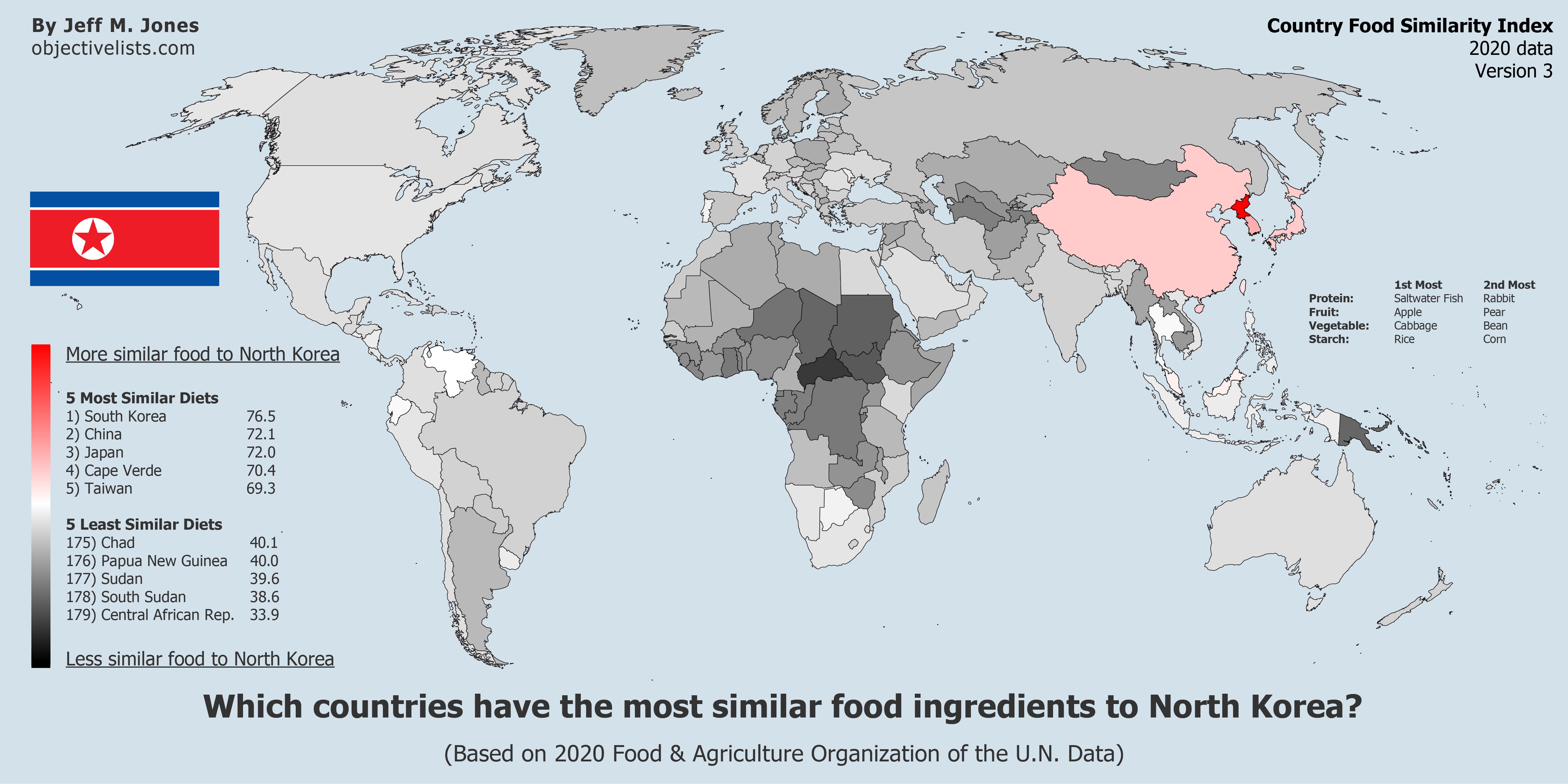 Countries with the Most Similar Food to North Korea OBJECTIVE LISTS